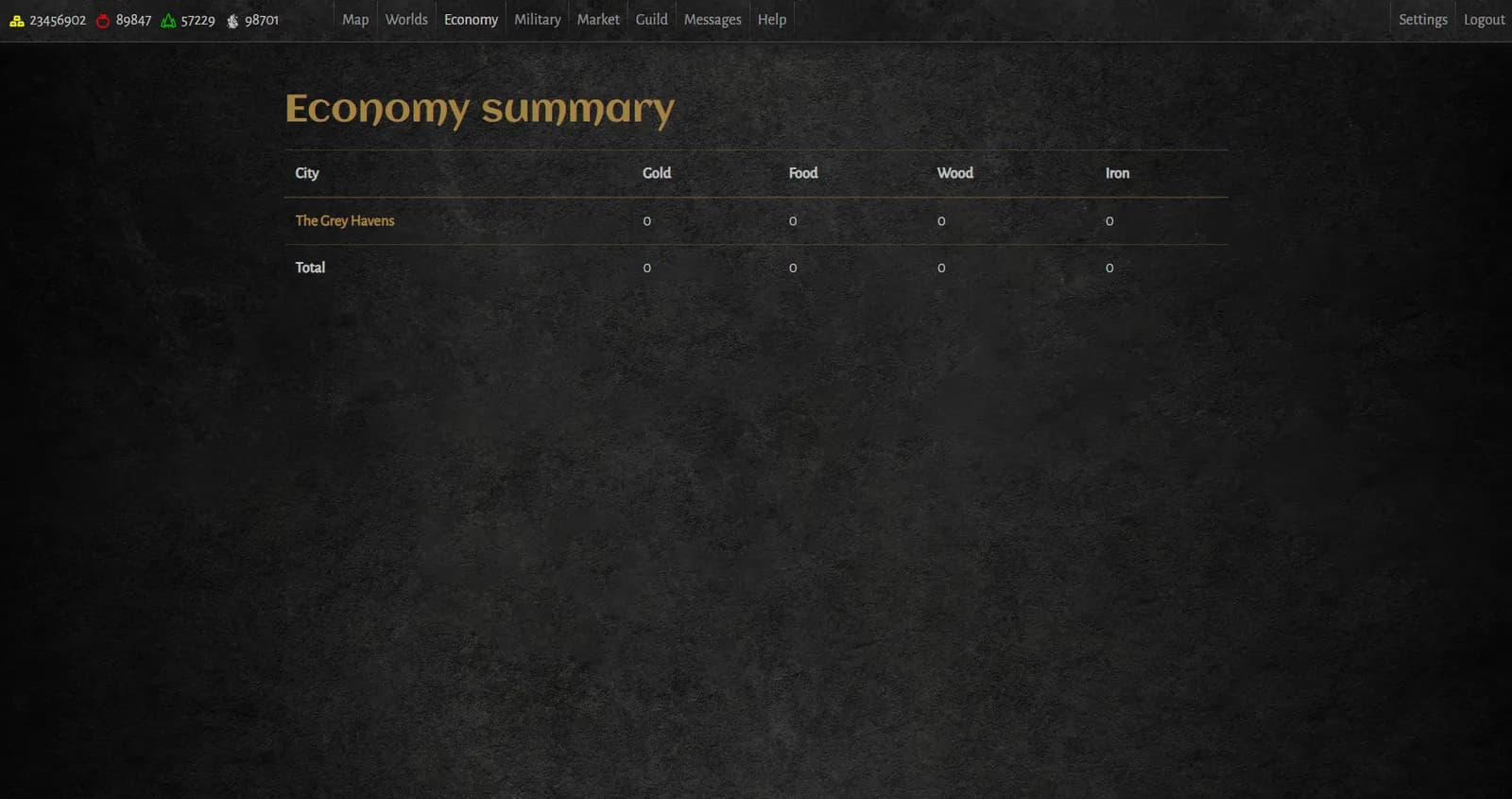The economy summary in the 2022 redesign