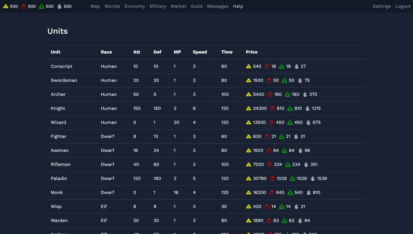 The unit list, with the new resource icons in the price column